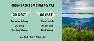 Chiang Rai Mountains