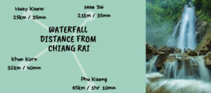 Chiang Rai Waterfall Distances